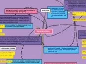 Sample Mind Map