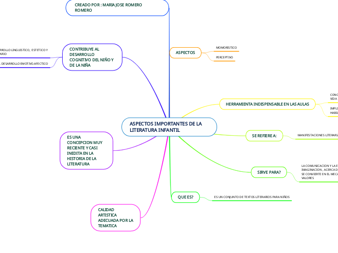 ASPECTOS IMPORTANTES DE LA LITERATURA INFANTIL