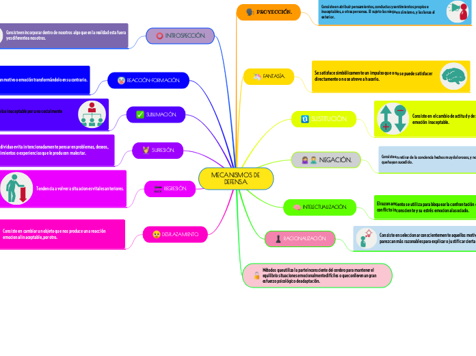 MECANISMOS DE 
DEFENSA.