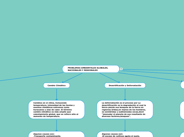 PROBLEMAS AMBIENTALES GLOBALES, NACIONALES Y REGIONALES