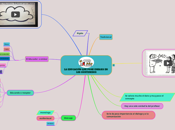 LA EDUCACIÓN QUE PONE ENFASIS EN LOS CONTENIDOS