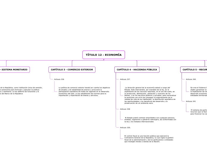 TÍTULO 12 - ECONOMÍA