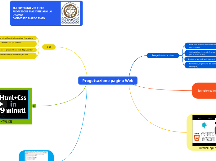 Progettazione pagina Web