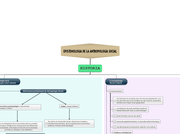 EPISTEMOLOGIA DE LA ANTROPOLOGIA SOCIAL