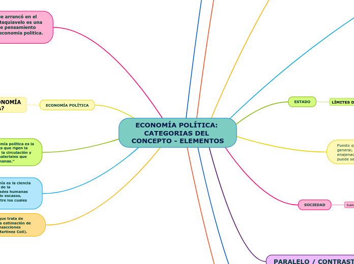 ECONOMÍA POLÍTICA: CATEGORIAS DEL CONCEPTO - ELEMENTOS