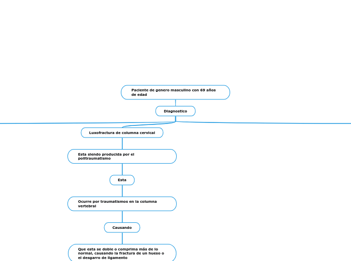 Paciente de genero masculino con 69 años de edad 