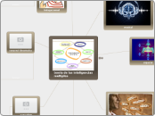 teoria de las inteligencias multiples