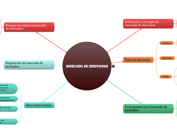 MERCADO DE DERIVADOS