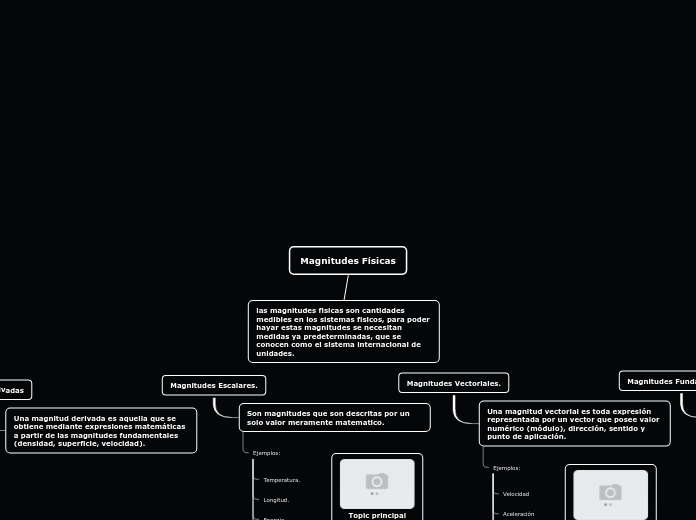 Organigrama arbol