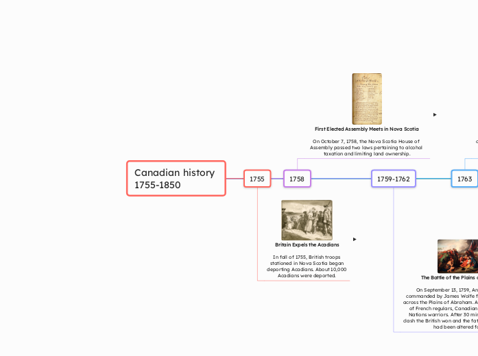 Canadian history 
1755-1850