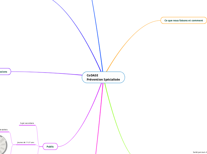CoDASE 
Prévention Spécialisée
