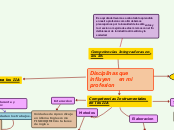 Disciplinas que influyen en mi profesion