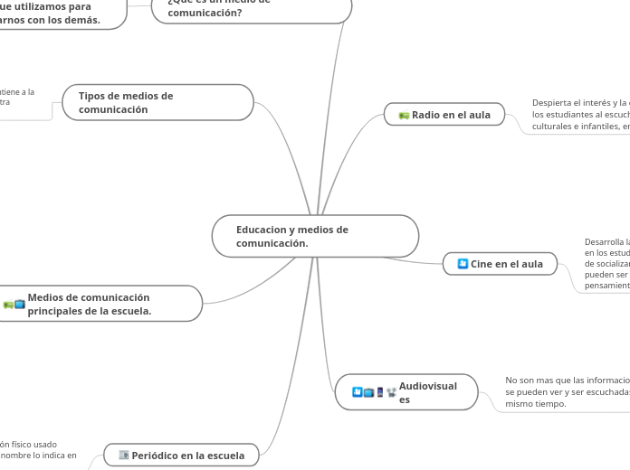 Educacion y medios de comunicación.