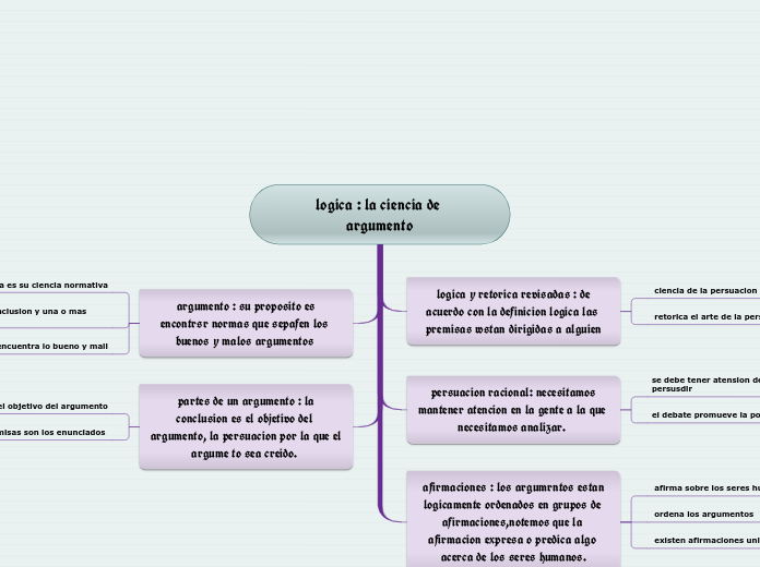 logica : la ciencia de argumento