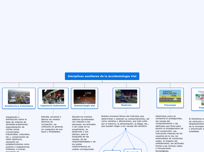 Disciplinas auxiliares de la Accidentología Vial