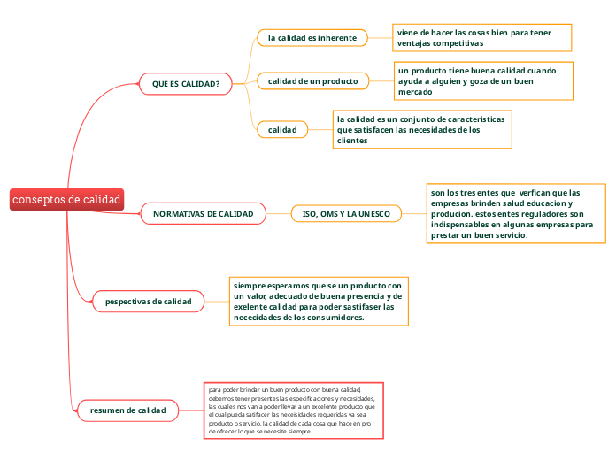 conseptos de calidad