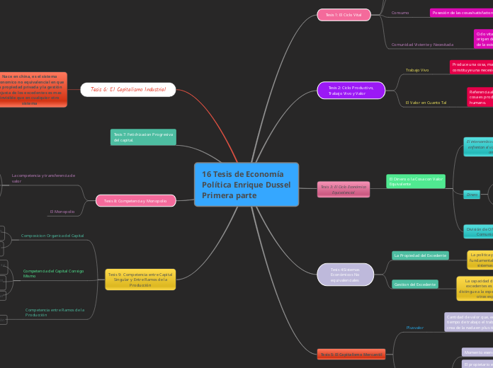 16 Tesis de Economía Política Enrique Dussel Primera parte (2)