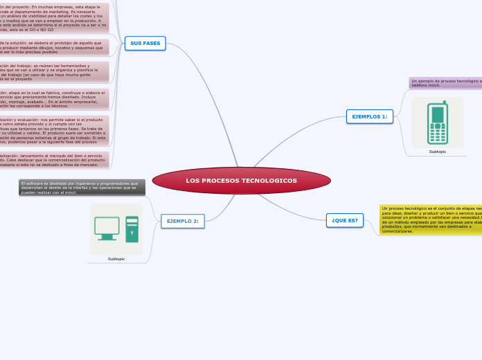 LOS PROCESOS TECNOLOGICOS