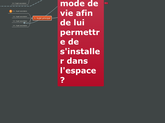 Comment L'Homme parviendrai-t-il à transformer son mode de vie afin de lui permettre de s'installer dans l'espace ?