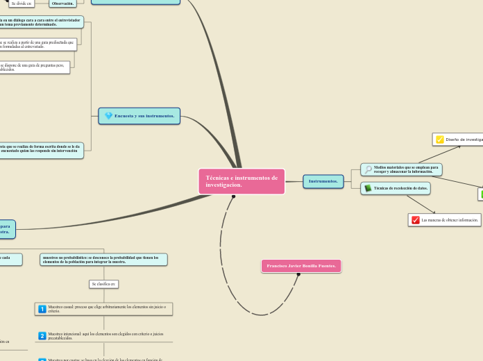 Técnicas e instrumentos deinvestigacion.