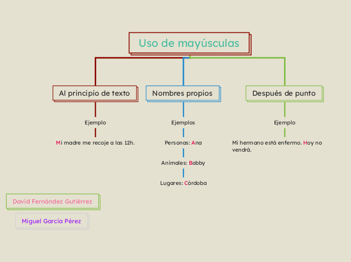 Uso de mayúsculas