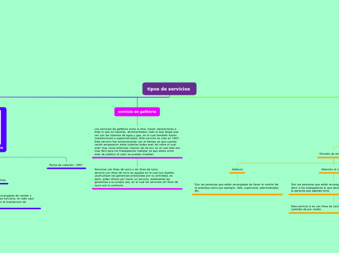 tipos de servicios 