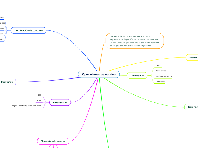 Operaciones de nomina