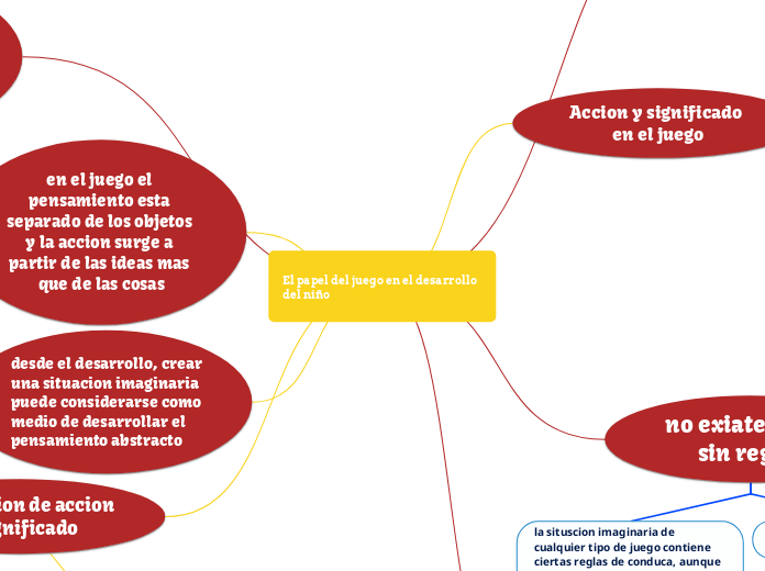 Desarrollo motor y la Actividad fisica