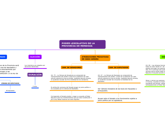 PODER LEGISLATIVO DE LA PROVINCIA DE MENDOZA