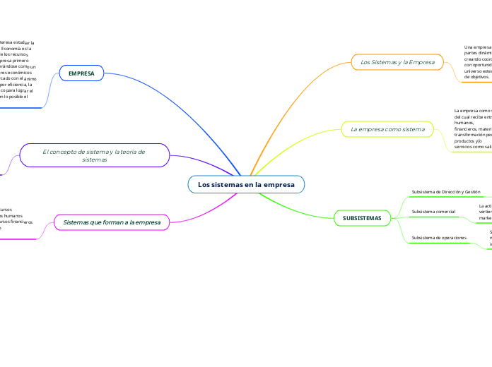 Los sistemas en la empresa