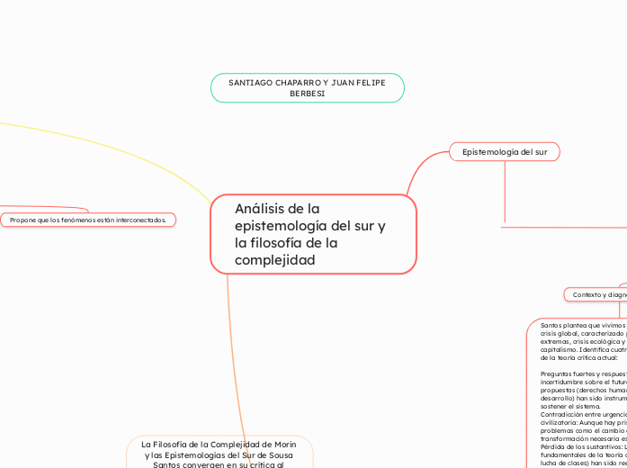 Análisis de la epistemología del sur y la filosofía de la complejidad