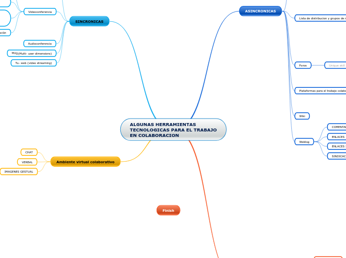 ALGUNAS HERRAMIENTAS TECNOLOGICAS PARA EL TRABAJO EN COLABORACION