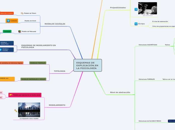 actividad 5