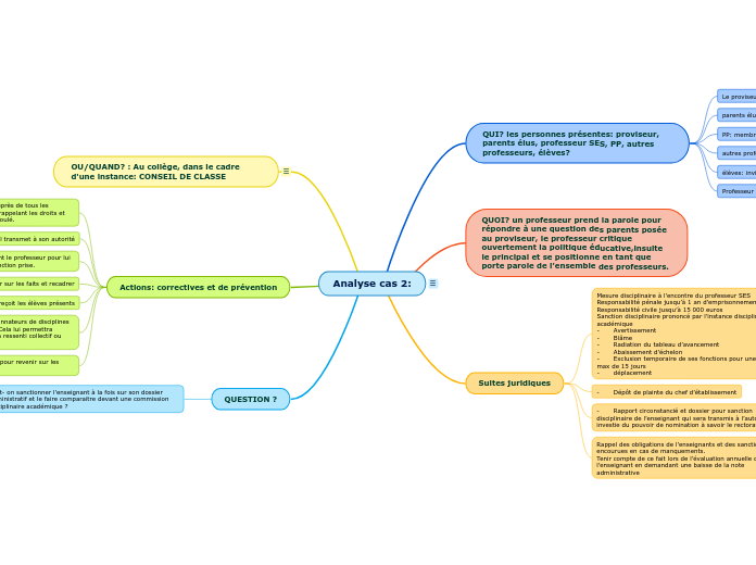 Analyse cas 2: