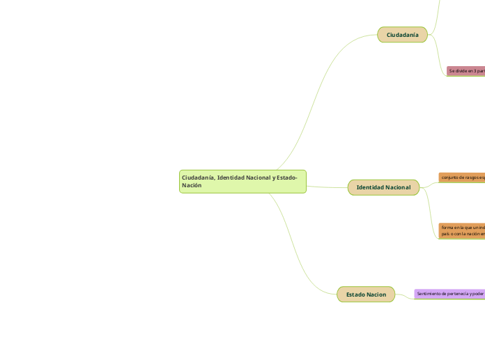 Ciudadanía, Identidad Nacional y Estado-Nación