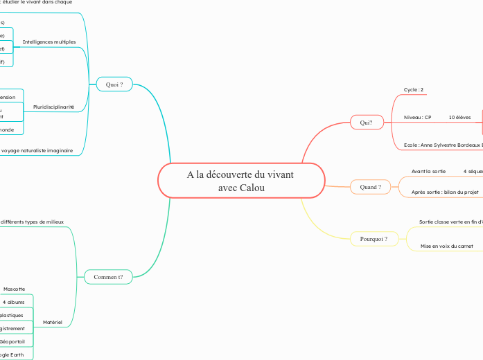 A la découverte du vivant avec Calou