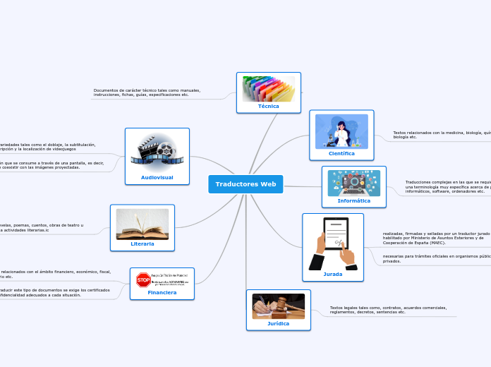 Traductores Web