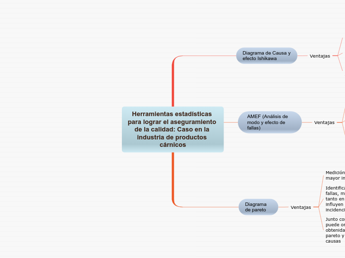 Herramientas estadísticas para lograr el aseguramiento de la calidad: Caso en la industria de productos cárnicos