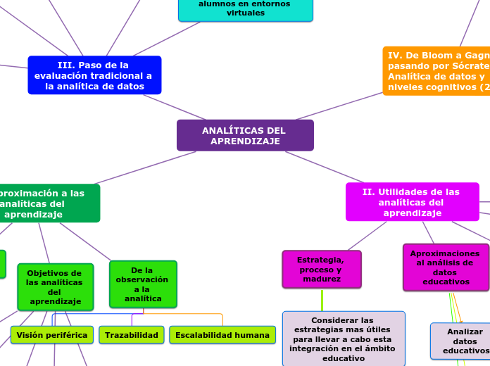 ANALÍTICAS DEL APRENDIZAJE