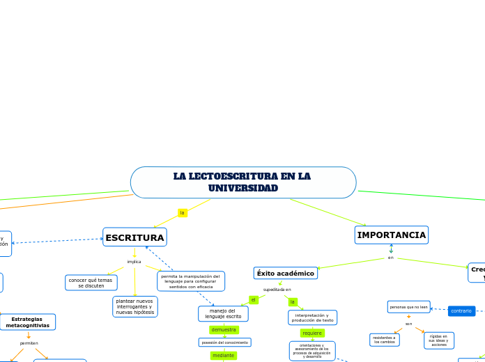 LA LECTOESCRITURA EN LA UNIVERSIDAD