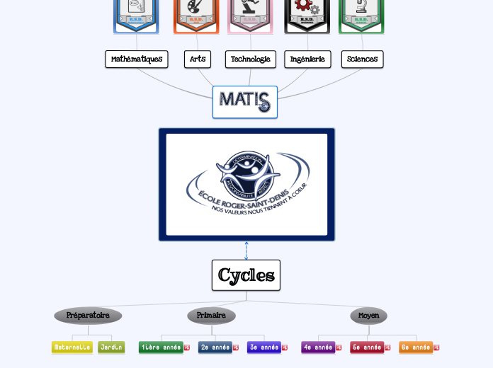 RSD MATIS 2016-2017 - menu