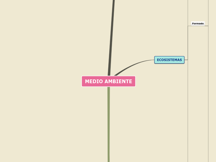 MEDIO AMBIENTE