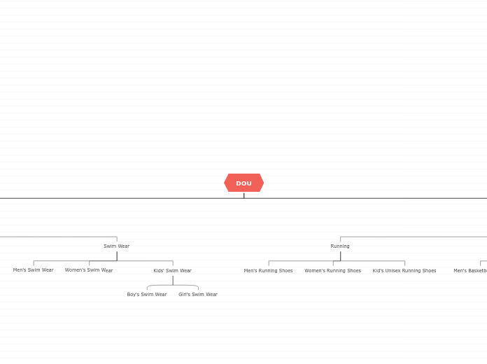 Organigram