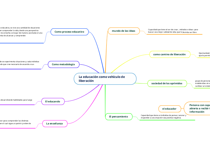 La educación como vehículo de liberación