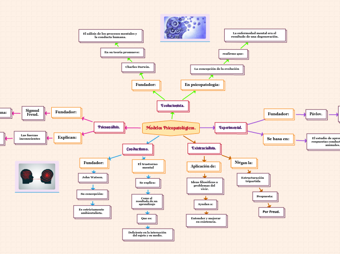 Modelos Psicopatológicos.