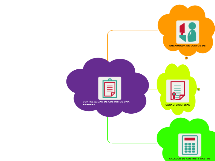 CONTABILIDAD DE COSTOS DE UNA EMPRESA