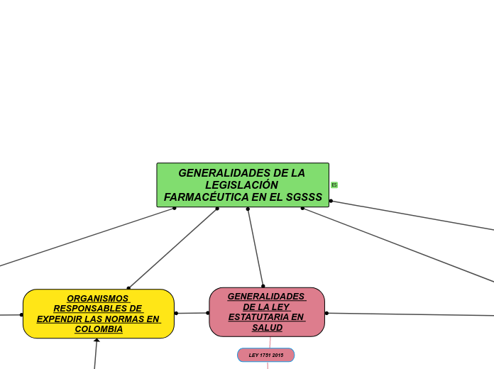 GENERALIDADES DE LA LEGISLACIÓN FARMACÉUTICA EN EL SGSSS