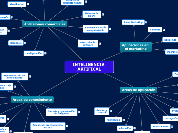 INTELIGENCIA ARTIFICAL