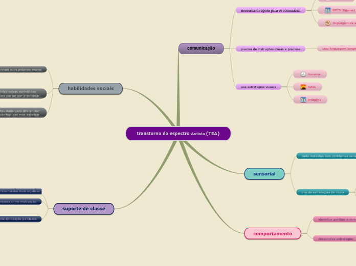 transtorno do espectro Autista (TEA)