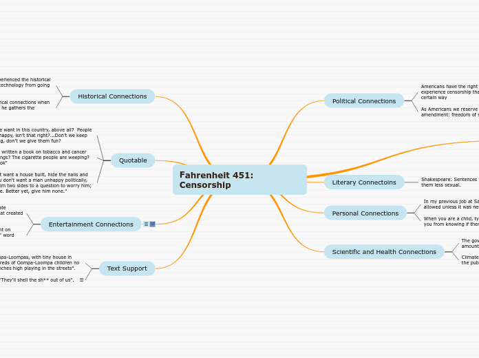 Fahrenheit 451: Censorship